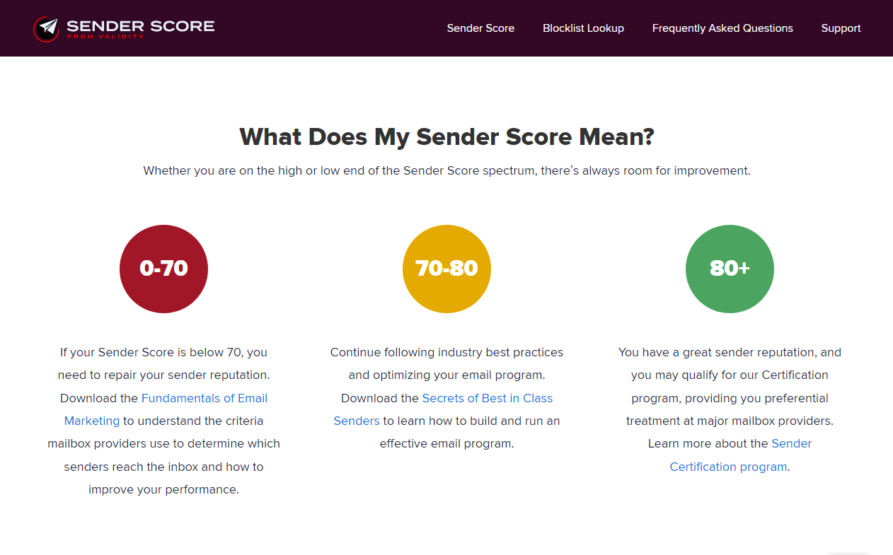 tools-to-check-sending-reputation-sender-score-score meaning